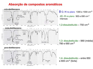 Absorção de compostos aromáticos
 C- H no plano 1300 e 1000 cm-1
C- H no plano 900 e 690 cm-1
intensas
1,2-dissubstituído – 750 cm-1
1,3- dissubstituído – 880 (média)
780 e 690 cm-1
orto-dietilbenzeno
meta-dietilbenzeno
para-dietilbenzeno
1,4- dissubstituído – entre 850
e 800 cm-1 (forte)
 