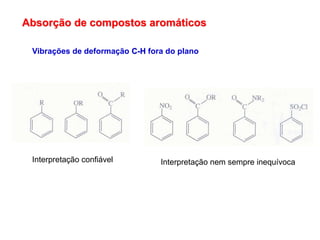 Absorção de compostos aromáticos
Vibrações de deformação C-H fora do plano
Interpretação confiável Interpretação nem sempre inequívoca
 
