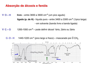 Absorção de álcoois e fenóis
 O – H livre – entre 3650 a 3600 cm-1 (um pico agudo)
ligado (p. de H) - líquido puro - entre 3400 a 3300 cm-1 (1pico larga)
- em solvente (banda livre e banda ligada)
 C – O 1260-1000 cm-1 – pode definir álcool 1ário, 2ário ou 3ário
C- O - H 1440-1220 cm-1 (pico largo e fraco) – mascarado por  CH3
 