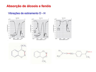 Absorção de álcoois e fenóis
Vibrações de estiramento O - H
 