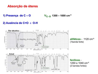 Absorção de éteres
1) Presença de C – O C- O 1300 – 1000 cm-1
2) Ausência de C=O e O-H
Éter dibutílico
Anisol
alifáticos - 1120 cm-1
(1banda forte)
fenílicos -
1250 e 1040 cm-1
(2 bandas fortes)
 