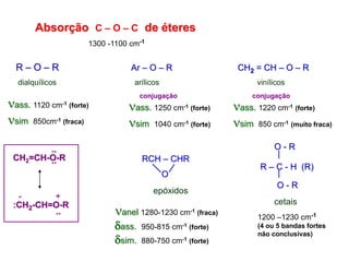 Absorção C – O – C de éteres
1300 -1100 cm-1
ass. 1120 cm-1 (forte)
sim 850cm-1 (fraca)
R – O – R Ar – O – R CH2 = CH – O – R
dialquílicos arílicos vinílicos
RCH – CHR
O
epóxidos
R – C - H (R)
O - R
O - R
cetais
ass. 1250 cm-1 (forte)
sim 1040 cm-1 (forte)
ass. 1220 cm-1 (forte)
sim 850 cm-1 (muito fraca)
anel 1280-1230 cm-1 (fraca)
ass. 950-815 cm-1 (forte)
sim. 880-750 cm-1 (forte)
conjugação conjugação
CH2=CH-O-R
:CH2-CH=O-R
..
- +
..
..
1200 –1230 cm-1
(4 ou 5 bandas fortes
não conclusivas)
 
