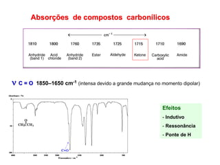 Absorções de compostos carbonílicos
 C = O 1850–1650 cm-1 (intensa devido a grande mudança no momento dipolar)
Efeitos
- Indutivo
- Ressonância
- Ponte de H
 
