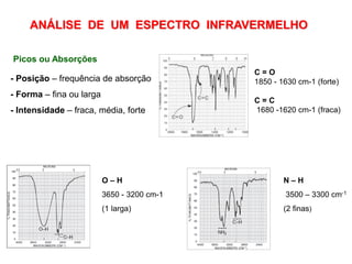 ANÁLISE DE UM ESPECTRO INFRAVERMELHO
Picos ou Absorções
- Posição – frequência de absorção
- Forma – fina ou larga
- Intensidade – fraca, média, forte
N – H
3500 – 3300 cm-1
(2 finas)
C = O
1850 - 1630 cm-1 (forte)
C = C
1680 -1620 cm-1 (fraca)
O – H
3650 - 3200 cm-1
(1 larga)
 