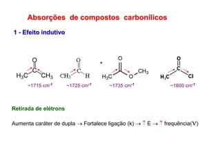 Absorções de compostos carbonílicos
1 - Efeito indutivo
Retirada de elétrons
Aumenta caráter de dupla  Fortalece ligação (k)   E   frequência()
~1715 cm-1 ~1725 cm-1 ~1735 cm-1 ~1800 cm-1
 
