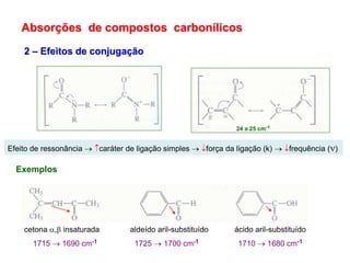 Absorções de compostos carbonílicos
2 – Efeitos de conjugação
Efeito de ressonância  caráter de ligação simples  força da ligação (k)  frequência ()
Exemplos
cetona , insaturada aldeído aril-substituído ácido aril-substituído
1715  1690 cm-1 1725  1700 cm-1 1710  1680 cm-1
24 a 25 cm-1
 