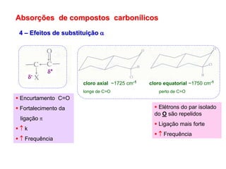 Absorções de compostos carbonílicos
4 – Efeitos de substituição 
+
-
cloro axial ~1725 cm-1 cloro equatorial ~1750 cm-1
longe de C=O perto de C=O
 Encurtamento C=O
 Fortalecimento da
ligação
  k
  Frequência
 Elétrons do par isolado
do O são repelidos
 Ligação mais forte
  Frequência
 