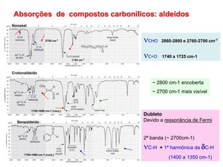 Absorções de compostos carbonílicos: aldeídos
Nonanal
Crotonaldeído
Benzaldeído
1725 cm-1
1700-1680 cm-1 (conj.)
2750 cm-1
CHO 2860-2800 e 2760-2700 cm-1
C=O 1740 a 1725 cm-1
1700-1680 cm-1 (conj.)
~ 2800 cm-1 encoberta
~ 2700 cm-1 mais visível
Dubleto
Devido a ressonância de Fermi
2ª banda (~ 2700cm-1)
C-H + 1ª harmônica da C-H
(1400 a 1350 cm-1)
 