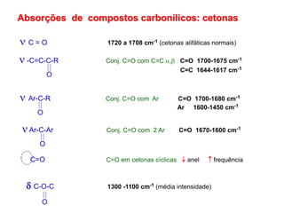 Absorções de compostos carbonílicos: cetonas
 C = O 1720 a 1708 cm-1 (cetonas alifáticas normais)
 -C=C-C-R Conj. C=O com C=C , C=O 1700-1675 cm-1
C=C 1644-1617 cm-1
O
 Ar-C-R Conj. C=O com Ar C=O 1700-1680 cm-1
Ar 1600-1450 cm-1
O
Ar-C-Ar Conj. C=O com 2 Ar C=O 1670-1600 cm-1
O
C=O C=O em cetonas cíclicas  anel  frequência
 C-O-C 1300 -1100 cm-1 (média intensidade)
O
 