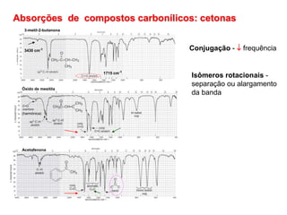 Absorções de compostos carbonílicos: cetonas
Óxido de mesitila
(harmônica)
Acetofenona
3-metil-2-butanona
1715 cm-1
3430 cm-1 Conjugação -  frequência
Isômeros rotacionais -
separação ou alargamento
da banda
 