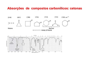 Absorções de compostos carbonílicos: cetonas
 