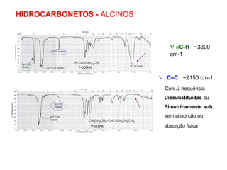 HIDROCARBONETOS - ALCINOS
1-octino
4-octino
 C-H ~3300
cm-1
 CC ~2150 cm-1
Conj. frequência
Dissubstituídas ou
Simetricamente sub.
sem absorção ou
absorção fraca
 