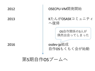2016 osdev-jp結成
自作OSもくもく会が始動
第5期自作OSブームへ
2013 KたんがOSASKコミュニティ
へ復帰
2012 OSECPU-VM開発開始
OS自作関係の3人が
偶然出会ってしまった
 