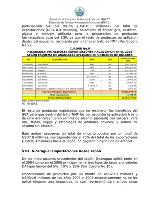 Ministerio de Fomento, Industria y Comercio (MIFIC)
                                Dirección de Políticas Comerciales Externas (DPCE)
participación fue del 99.7% (USD10.3 millones) del total de
exportaciones (USD10.4 millones), solamente el ámbar gris, castóreo,
algalia y almizcle utilizada para la preparación de productos
farmacéuticos gozó del SGP, ya que el resto de productos no aplicaron
dentro del esquema, recibiendo por lo tanto el trato de NMF (Ver Cuadro
No.9).
                            CUADRO No.9
    NICARAGUA: PRINCIPALES EXPORTACIONES HACIA JAPON EN EL 2005
    SEGÚN ESQUEMA DE ARANCELES APLICADO EN UNIDADES DE DOLARES
                                                                                        EXPORTACIONES
    SAC                           DESCRIPCION                      NMF           SGP        2005

1207401000   - - Con cáscara                                       FREE          N.E       3,507,156.20
0901113000   - - - Café oro                                        FREE          N.E       3,082,401.07
0206210000   - - Lenguas                                          12.8%          N.E       1,581,352.17
0504001000   - De bovinos                                          FREE          N.E         937,691.17
0206290000   - - Los demás                                      50;12.8;21.3     N.E         696,935.26
0202300090   - - Los demás                                        50.0%          N.E         239,975.27
1207402000   - - Sin cáscara                                       FREE          N.E         235,543.00
0303790000   - - Los demás                                      2;2.8;3.5;6      N.E          72,225.99
0510000000   AMBAR GRIS, CASTOREO, ALGALIA Y ALMIZCLE; CANTAR      3.0%          FREE         33,410.00
                     Sub Total Principales Exportaciones                                 10,386,690.13
                                Otras Exportaciones                                          16,788.77
                               TOTAL EXPORTACIONES                                       10,403,478.90
Free: Libre o cero arancel.
NE.: No aplica.


El resto de productos exportados que no recibieron los beneficios del
SGP pero que dentro del trato NMF les correspondió la aplicación free o
de cero aranceles fueron semilla de sésamo (ajonjolí) con cáscara; café
oro; tripas, vejiga y estómagos de animales bovinos; y semilla de
sésamo sin cáscara.

Bajo ambos esquemas un total de cinco productos por un total de
USD7.8 millones, correspondientes al 75% del total de las exportaciones
(USD10.4millones) hacia el Japón, no pagaron ningún tipo de arancel.


VIII. Nicaragua: Importaciones Desde Japón

De las importaciones procedentes del Japón, Nicaragua aplicó tanto en
el 2004 como en el 2005 principalmente tres tipos de tasas arancelarias
DAI que fueron del 5%; 10% y 15% (Ver Cuadro No.10).

Importaciones de productos por un monto de USD29.3 millones y
USD34.6 millones de los años 2004 y 2005 respectivamente no se les
aplicó ninguna tasa impositiva, lo cual representó para ambos casos
 