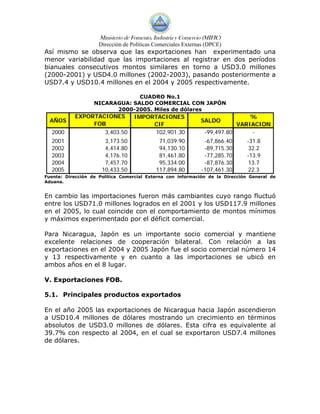 Ministerio de Fomento, Industria y Comercio (MIFIC)
                     Dirección de Políticas Comerciales Externas (DPCE)
Así mismo se observa que las exportaciones han experimentado una
menor variabilidad que las importaciones al registrar en dos períodos
bianuales consecutivos montos similares en torno a USD3.0 millones
(2000-2001) y USD4.0 millones (2002-2003), pasando posteriormente a
USD7.4 y USD10.4 millones en el 2004 y 2005 respectivamente.

                                CUADRO No.1
                   NICARAGUA: SALDO COMERCIAL CON JAPÓN
                         2000-2005. Miles de dólares
           EXPORTACIONES           IMPORTACIONES                                %
  AÑOS                                                         SALDO
                FOB                     CIF                                 VARIACION
  2000             3,403.50             102,901.30               -99,497.80     -
  2001                 3,173.50              71,039.90          -67,866.40    -31.8
  2002                 4,414.80              94,130.10          -89,715.30     32.2
  2003                 4,176.10              81,461.80          -77,285.70    -13.9
  2004                 7,457.70              95,334.00          -87,876.30     13.7
  2005                10,433.50             117,894.80         -107,461.30     22.3
Fuente: Dirección de Política Comercial Externa con información de la Dirección General de
Aduana.


En cambio las importaciones fueron más cambiantes cuyo rango fluctuó
entre los USD71.0 millones logrados en el 2001 y los USD117.9 millones
en el 2005, lo cual coincide con el comportamiento de montos mínimos
y máximos experimentado por el déficit comercial.

Para Nicaragua, Japón es un importante socio comercial y mantiene
excelente relaciones de cooperación bilateral. Con relación a las
exportaciones en el 2004 y 2005 Japón fue el socio comercial número 14
y 13 respectivamente y en cuanto a las importaciones se ubicó en
ambos años en el 8 lugar.

V. Exportaciones FOB.

5.1. Principales productos exportados

En el año 2005 las exportaciones de Nicaragua hacia Japón ascendieron
a USD10.4 millones de dólares mostrando un crecimiento en términos
absolutos de USD3.0 millones de dólares. Esta cifra es equivalente al
39.7% con respecto al 2004, en el cual se exportaron USD7.4 millones
de dólares.
 