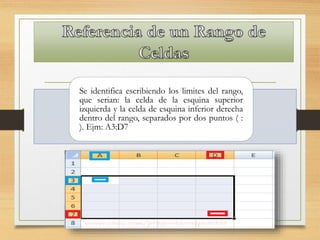 Se identifica escribiendo los limites del rango,
que serian: la celda de la esquina superior
izquierda y la celda de esquina inferior derecha
dentro del rango, separados por dos puntos ( :
). Ejm: A3:D7
 
