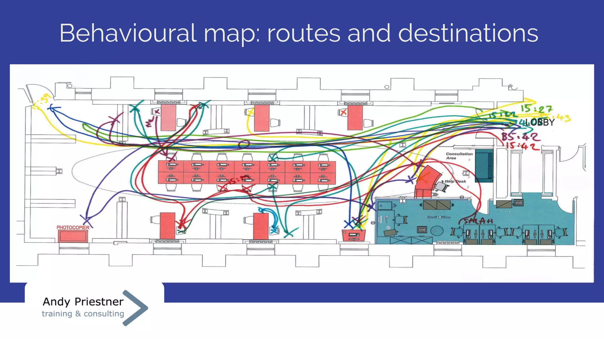 Behavioural map: routes and destinations
 