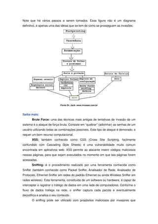 Note que há vários passos a serem tomados. Essa figura não é um diagrama
definitivo, é apenas uma das idéias que se tem de como se prosseguem as invasões.




                            Fonte Dr. Jack- www.invasao.com.br



Saiba mais:
       Brute Force: uma das técnicas mais antigas de tentativas de invasão de um
sistema é o ataque de força bruta. Consiste em “quebrar” (adivinhar) as senhas de um
usuário utilizando todas as combinações possíveis. Este tipo de ataque é demorado, e
requer um bom recurso computacional.
       XSS: também conhecido como CSS (Cross Site Scripting, facilmente
confundido com Cascading Style Sheets) é uma vulnerabilidade muito comum
encontrada em aplicativos web. XSS permite ao atacante inserir códigos maliciosos
nessas páginas, para que sejam executados no momento em que tais páginas forem
acessadas.
       Sniffing: é o procedimento realizado por uma ferramenta conhecida como
Sniffer (também conhecido como Packet Sniffer, Analisador de Rede, Analisador de
Protocolo, Ethernet Sniffer em redes do padrão Ethernet ou ainda Wireless Sniffer em
redes wireless). Esta ferramenta, constituída de um software ou hardware, é capaz de
interceptar e registrar o tráfego de dados em uma rede de computadores. Conforme o
fluxo de dados trafega na rede, o sniffer captura cada pacote e eventualmente
decodifica e analisa o seu conteúdo.
       O sniffing pode ser utilizado com propósitos maliciosos por invasores que
 