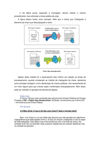 4. Se Maria quiser responder a mensagem, deverá realizar o mesmo
procedimento, mas utilizando a chave pública de José.
    A figura abaixo ilustra outro exemplo. Note que a chave que Criptografa é
diferente da chave que Descriptografa o texto:




                                   Fonte: http://www.gta.ufrj.br



    Apesar deste método ter o desempenho bem inferior em relação ao tempo de
processamento, quando comparado ao método de criptografia de chave, apresenta
como principal vantagem a livre distribuição de chaves públicas, não necessitando de
um meio seguro para que chaves sejam combinadas antecipadamente. Além disso,
pode ser utilizado na geração de assinaturas digitais.


        Saiba mais:
        O Termo Técnico mais conhecido para estrutura de Chaves Públicas de Chaves
Privadas é PKI – Public Key Infrastructure. No Brasil, convencionou-se o termo ICP
– Infra-estrutura de Chave Pública.

       Fim do boxe

       6.3 Mas afinal, O que é de fato uma chave? Qual o formato dela?


       Bom, uma chave ou um par delas são arquivos que são gerados por algoritmos
criptográficos que estão ligados entre si. O Que um arquivo criptografa o outro é capaz
de Descriptografar. Este tópico visa a lhe familiarizar com o formato da chave. Na
verdade você não vai entender nada, parecem seqüências de caracter aleatórias mas
na verdade só parecem.
 