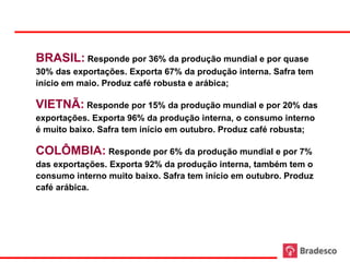 BRASIL: Responde por 36% da produção mundial e por quase
30% das exportações. Exporta 67% da produção interna. Safra tem
início em maio. Produz café robusta e arábica;

VIETNÃ: Responde por 15% da produção mundial e por 20% das
exportações. Exporta 96% da produção interna, o consumo interno
é muito baixo. Safra tem início em outubro. Produz café robusta;

COLÔMBIA: Responde por 6% da produção mundial e por 7%
das exportações. Exporta 92% da produção interna, também tem o
consumo interno muito baixo. Safra tem início em outubro. Produz
café arábica.
 