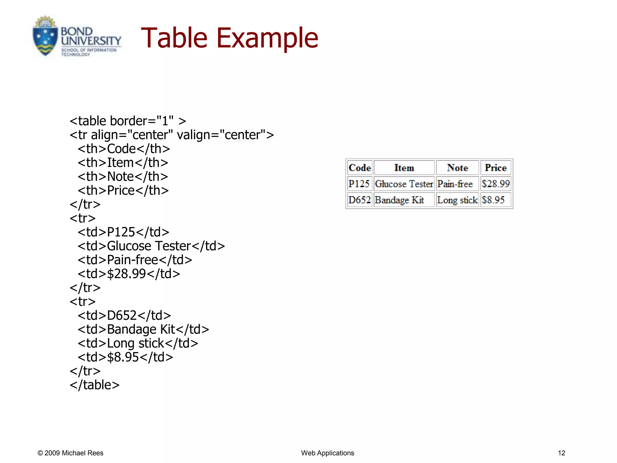 Table Example

        <table border="1" >
        <tr align="center" valign="center">
         <th>Code</th>
         <th>Item</th>
         <th>Note</th>
         <th>Price</th>
        </tr>
        <tr>
         <td>P125</td>
         <td>Glucose Tester</td>
         <td>Pain-free</td>
         <td>$28.99</td>
        </tr>
        <tr>
         <td>D652</td>
         <td>Bandage Kit</td>
         <td>Long stick</td>
         <td>$8.95</td>
        </tr>
        </table>




© 2009 Michael Rees                           Web Applications   12
 
