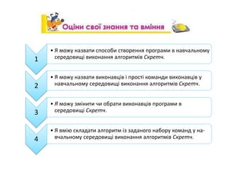 1
• Я можу назвати способи створення програми в навчальному
середовищі виконання алгоритмів Скретч.
2
• Я можу назвати виконавців і прості команди виконавців у
навчальному середовищі виконання алгоритмів Скретч.
3
• Я можу змінити чи обрати виконавців програми в
середовищі Скретч.
4
• Я вмію складати алгоритм із заданого набору команд у на-
вчальному середовищі виконання алгоритмів Скретч.
 
