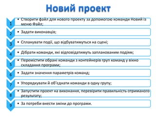 1
• Створити файл для нового проекту за допомогою команди Новий із
меню Файл;
2 • Задати виконавців;
3 • Спланувати події, що відбуватимуться на сцені;
4 • Дібрати команди, які відповідатимуть запланованим подіям;
5
• Перемістити обрані команди з контейнерів груп команд у вікно
складання програми;
6 • Задати значення параметрів команд;
7 • Упорядкувати й об’єднати команди в одну групу;
8
• Запустити проект на виконання, перевірити правильність отриманого
результату;
9 • За потреби внести зміни до програми.
 