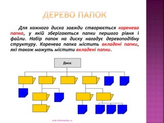 urok-informatiku.ru
Для кожного диска завжди створюється коренева
папка, у якій зберігаються папки першого рівня і
файли. Набір папок на диску нагадує деревоподібну
структуру. Коренева папка містить вкладені папки,
які також можуть містити вкладені папки.
 