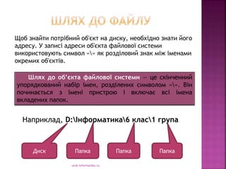 urok-informatiku.ru
Щоб знайти потрібний об'єкт на диску, необхідно знати його
адресу. У записі адреси об'єкта файлової системи
використовують символ «» як розділовий знак між іменами
окремих об'єктів.
Шлях до об’єкта файлової системи — це скінченний
упорядкований набір імен, розділених символом «». Він
починається з імені пристрою і включає всі імена
вкладених папок.
Наприклад, D:Інформатика6 клас1 група
Диск Папка ПапкаПапка
 