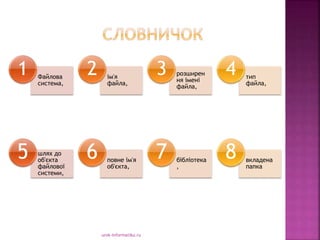шлях до
об'єкта
файлової
системи,
5 повне ім'я
об'єкта,
6 бібліотека
,
7 вкладена
папка
8
urok-informatiku.ru
Файлова
система,
1 ім'я
файла,
2 розширен
ня імені
файла,
3 тип
файла,
4
 