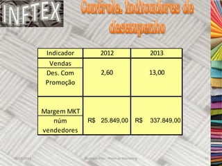 Indicador             2012                       2013
               Vendas
              Des. Com              2,60                       13,00
              Promoção



             Margem MKT
                núm        R$ 25.849,00                   R$   337.849,00
             vendedores


30/03/2011                Business Plan - Plano de Marketing                15
 