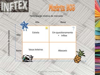 Participação relativa de mercado

                                         Alta                               Baixa
  Crescimento de mercado




                                      Estrela                   Em questionamento
                           Alta                                      • Inftex




                           Baixa   Vacas leiteiras                      Abacaxis




30/03/2011                                  Business Plan - Plano de Marketing      8
 