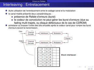 Erreurs en Rafales
Interleaving : Entrelacement
Autre utilisation de l’entrelacement entre le codage canal et la modulation
le canal mobile présente deux caractéristiques :
présence de Rafale d’erreurs (burst)
le codeur de convolution ne peut gérer les burst d’erreurs (due au
fading multi-trajets, ou disque défectueux ds le cas de CDROM)
entrelacer ou brasser l’ordre des bits encodés après le codeur canal pour rompre les burst
d’erreurs durant la transmission.
28 / 29
 