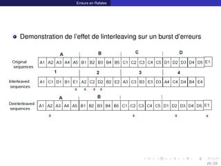 Erreurs en Rafales
Demonstration de l’effet de linterleaving sur un burst d’erreurs
29 / 29
 
