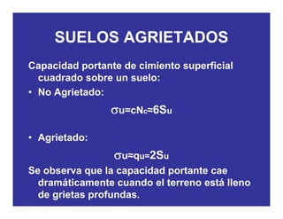 SUELOS AGRIETADOSSUELOS AGRIETADOS
Capacidad portante de cimiento superficialCapacidad portante de cimiento superficial
cuadrado sobre un suelo:
• No Agrietado:g
σu=cNc≈6Su
• Agrietado:
2Sσu≈qu=2Su
Se observa que la capacidad portante cae
dramáticamente cuando el terreno está lleno
de grietas profundas.
 