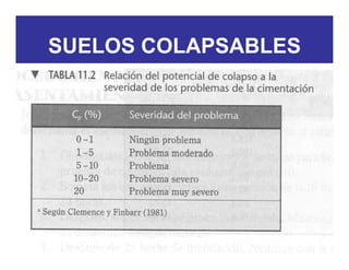 SUELOS COLAPSABLESSUELOS COLAPSABLES
 