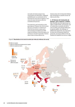 Figura 6. Resultados de los test de estrés (en miles de millones de euros) 
Déficit de capital 
Déficit de capital tras ampliaciones de capital 
Déficit de capital de hecho 
9,5 
26 La Unión Bancaria: ahora empieza de verdad 
mercados de deuda tampoco han 
reaccionado con sobresaltos, reflejando 
probablemente un sentimiento de los 
inversores de wait and see (esperar y ver) 
antes de tomar decisiones sobre los 
resultados del ejercicio. 
En el ejercicio, que ha durado un año, 
participaron 19 países (los 18 de la zona 
del euro y Lituania), se cubrieron el 
81,6% de los activos y contó con la 
intervención de alrededor de 6.000 
expertos del Banco Central Europeo y de 
los bancos centrales nacionales. Veamos 
ahora cómo se desarrollaron las 
distintas fases de la Evaluación Global y 
qué conclusiones se pueden extraer de 
cada una de ellas. 
1. El Sistema de Evaluación de 
Riesgos, para empezar a hablar. 
Más conocido entre los expertos por sus 
siglas en inglés (RAS), este ejercicio, que 
se realizó entre noviembre de 2013 y 
enero de 2014, pasó desapercibido para 
la opinión pública. Sin embargo, es 
doblemente importante: fue el que puso 
las bases de la Evaluación Global (en 
particular, sirvió para definir la fase de 
Análisis de Calidad de los Activos o AQR) 
Déficit de 
capital total 
1,2 
0,9 
0,3 
0,0 
0,0 
Portugal 
Irlanda 
Bélgica 
Francia Alemania 
24,6 
1,1 
0,9 
0,5 
0,1 
0,2 
6,4 
1,2 
0,9 
España 
0,9 0,9 
Eslovenia 
Italia 
Grecia 
Chipre 
0,0 
0,1 
9,7 
8,7 
2,4 
3,3 
2,7 
0,2 
3,3 
0,0 
0,2 
0,0 
0,1 
0,9 
Austria 
Número de 
bancos con 
déficit de capital 
1 
2 
2 
1 
1 1 
1 
9 
3 
3 
 