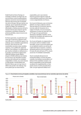 suspendidos, pero cuyo sistema 
bancario presenta algunos rasgos de 
vulnerabilidad y puede por tanto llegar 
a verse comprometido en el futuro. 
Es el caso de Alemania, que en términos 
globales (ver figura adjunta) sufriría 
más que Italia en el escenario adverso, 
con una caída de 3,6 puntos de su 
capital. De hecho, si en ese escenario 
analizamos el tramo de ratios del 5,5% 
al 7% (que es lo que podríamos 
denominar aprobado raspado), casi la 
mitad de las entidades que aparecen ahí 
(7 sobre 16) son alemanas. 
En el caso de España, la comparación en 
el escenario adverso también resulta 
favorable, ya que es uno de los países que 
en esa hipótesis tendría una merma de 
capital más baja (1,4 puntos, cuando el 
promedio general es de tres puntos). En 
el tramo de ratios de hasta el 7%, estaría 
una de las 15 entidades examinadas. 
Tras la conclusión del proceso de 
Evaluación Global, es la hora de poner 
remedio a los desfases encontrados en el 
balance de las entidades europeas. Los 
bancos suspendidos ya han presentado 
sus planes de recapitalización y se han 
puesto manos a la obra para llevarlos a 
cabo. Los que registraron déficit en el 
Figura 8. Crecimiento de las principales variables macroeconómicas de los recientes ejercicios de estrés 
Tasa de desempleo PIB 
-9% 
-8% 
-7% 
-6% 
-5% 
-4% 
-3% 
-2% 
CCAR CCAR CCAR 
Las pruebas de estrés. ¿Ya no quedan cadáveres en el armario? 29 
Dodd-Frank Act Stress Testing), el 
resultado es distinto (ver figura 8). Los 
tests del banco central estadounidense 
plantean escenarios macroeconómicos 
adversos más severos que el realizado 
este año en Europa. Hay que matizar, sin 
embargo, que la regulación de Estados 
Unidos no obliga a las entidades en 
dificultades a realizar procesos de bail in 
(rescate interno) para asegurar que los 
accionistas y acreedores asumen las 
primeras pérdidas, como sí ocurre en la 
zona del euro. 
En líneas generales, se puede decir por 
tanto que el ejercicio se planteó como 
una valla que no era fácil de superar. Sin 
embargo, pocas entidades suspendieron. 
De facto, solo ocho de las 130 
examinadas necesitan tomar medidas 
urgentes, con un déficit de capital de 
apenas 7.ooo millones. La explicación es 
que muchas entidades se adelantaron a 
la prueba y acumularon capital antes 
(200.000 millones desde 2008) y 
después (57.000 milllones) de la fecha 
de corte del 31 de diciembre de 2013. 
La punta del iceberg de las entidades 
suspendidas es Italia, con cuatro bancos 
en dificultades, incluido Monte dei 
Paschi di Siena, que es el que tiene el 
déficit más grande. Sin embargo, hay 
otros países que no tienen bancos 
5,0% 
4,5% 
4,0% 
3,5% 
3,0% 
2,5% 
2,0% 
1,5% 
1,0% 
-40% 
-35% 
-25% 
-20% 
-5% 
0% 0% 0% 
0,5% -1% 
-15% 
-10% 
Precios de la vivienda 
EU27 Euro EU27 EU27 EU27 EU27 EU27 
Area 
Euro 
Area 
Euro 
Area 
Euro 
Area 
Euro 
Area 
Euro 
Area 
EBA 2011 EBA 2014 EBA 2011 EBA 2014 EBA 2011 EBA 2014 
-30% 
Fuente: EBA 
 