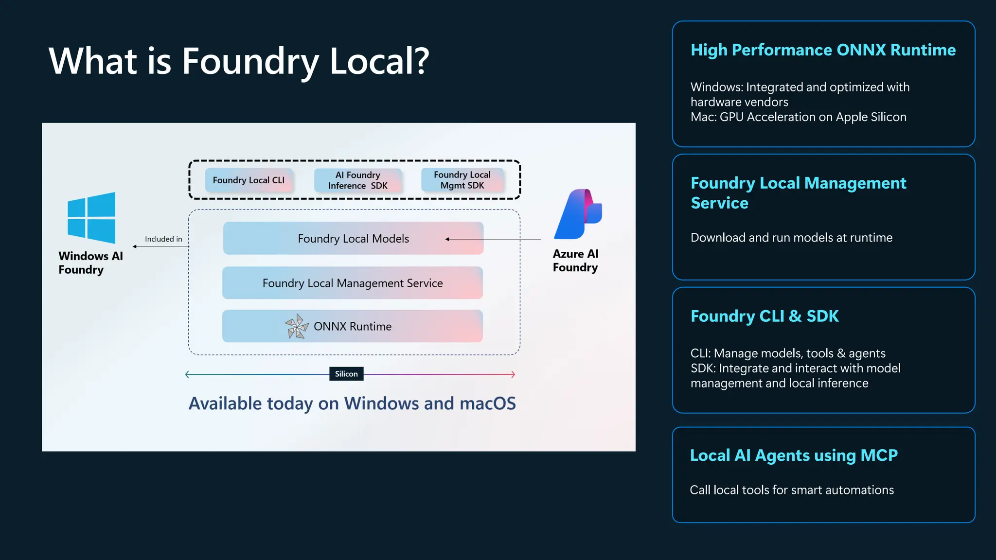 What is Foundry Local? High Performance ONNX Runtime
Windows: Integrated and optimized with
hardware vendors
Mac: GPU Acceleration on Apple Silicon
Foundry Local Management
Service
Download and run models at runtime
Foundry CLI & SDK
CLI: Manage models, tools & agents
SDK: Integrate and interact with model
management and local inference
Local AI Agents using MCP
Call local tools for smart automations
 