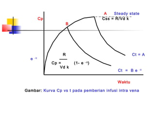 Infusi intra vena | PPT