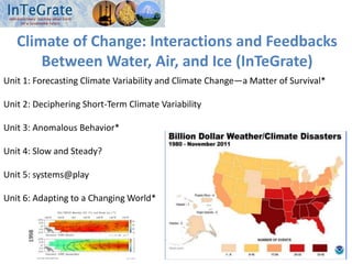 Climate of Change: Interactions and Feedbacks
Between Water, Air, and Ice (InTeGrate)
Unit 1: Forecasting Climate Variability and Climate Change—a Matter of Survival*
Unit 2: Deciphering Short-Term Climate Variability
Unit 3: Anomalous Behavior*
Unit 4: Slow and Steady?
Unit 5: systems@play
Unit 6: Adapting to a Changing World*
 