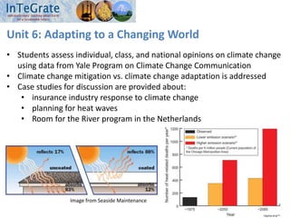 Unit 6: Adapting to a Changing World
• Students assess individual, class, and national opinions on climate change
using data from Yale Program on Climate Change Communication
• Climate change mitigation vs. climate change adaptation is addressed
• Case studies for discussion are provided about:
• insurance industry response to climate change
• planning for heat waves
• Room for the River program in the Netherlands
Image from Seaside Maintenance
 