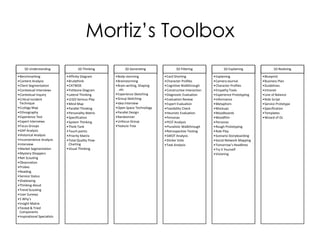 Mortiz’s Toolbox