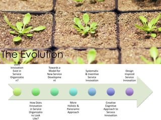 EvolutionThe Evolution