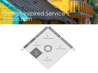 Design InspiredDesign-inspired Service Innovation