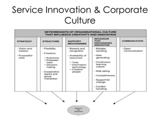 Service Innovation & Corporate Culture