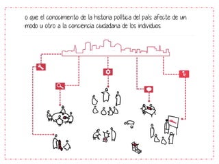 o que el conocimiento de la historia política del país afecte de un
modo u otro a la conciencia ciudadana de los individuos

 