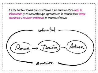 Es por tanto esencial que enseñemos a los alumnos cómo usar la
información y los conceptos que aprenden en la escuela para tomar
decisiones y resolver problemas de manera efectiva

 