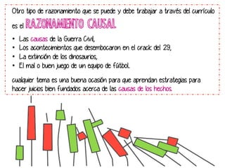 Otro tipo de razonamiento que se puede y debe trabajar a través del currículo
es el
• 
• 
• 
• 

RAZONAMIENTO CAUSAL

Las causas de la Guerra Civil,
Los acontecimientos que desembocaron en el crack del 29,
La extinción de los dinosaurios,
El mal o buen juego de un equipo de fútbol..

cualquier tema es una buena ocasión para que aprendan estrategias para
hacer juicios bien fundados acerca de las causas de los hechos.

 
