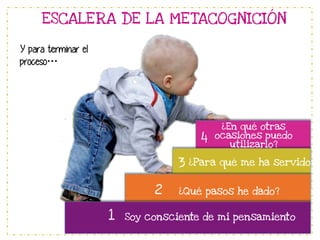 ESCALERA DE LA METACOGNICIÓN
Y para terminar el
proceso…

4
3
2
1

¿En qué otras
ocasiones puedo
utilizarlo?

¿Para qué me ha servido?

¿Qué pasos he dado?

Soy consciente de mi pensamiento

 